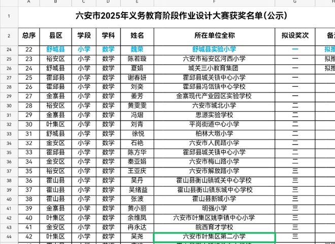 舒城：喜获市一等奖代表六安参加省级比赛！