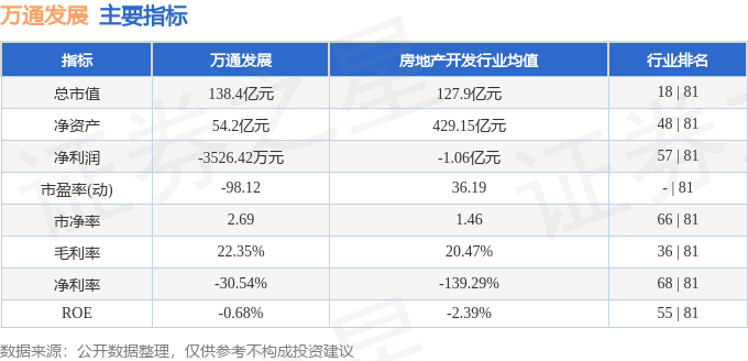 股票行情快报：万通发展（600246）7月28日主力资金净卖出195094万元(图2)