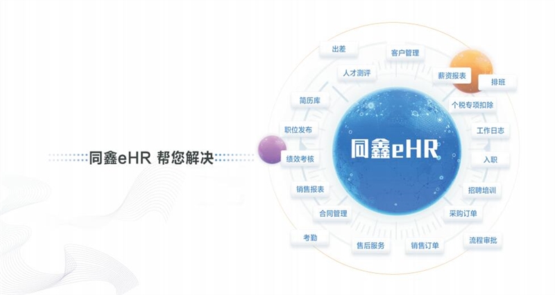 米乐M6网页版：hr系统实现了什么功能？