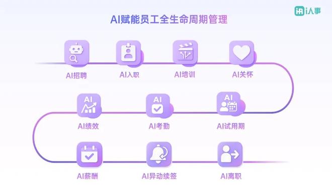 利唐i人事：重新定义企业数智化管理的HR智能体员工(图2)