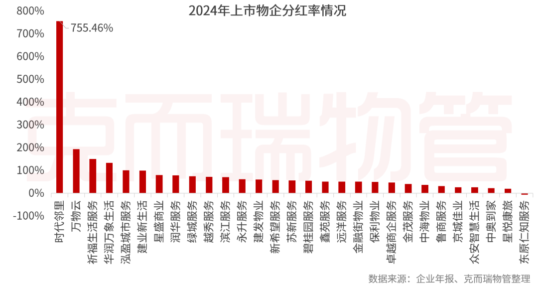重磅丨2025中国物业管理上市公司研究成果发布(图3)