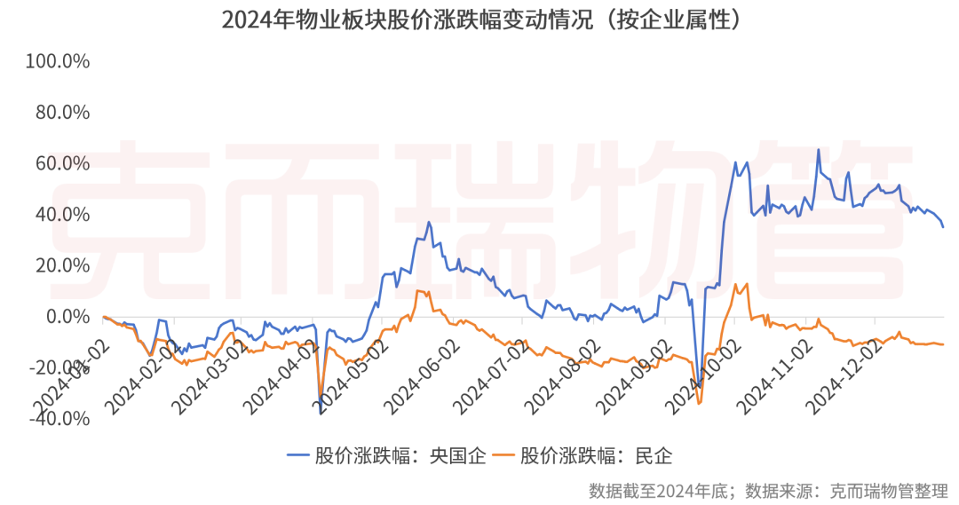 重磅丨2025中国物业管理上市公司研究成果发布(图2)