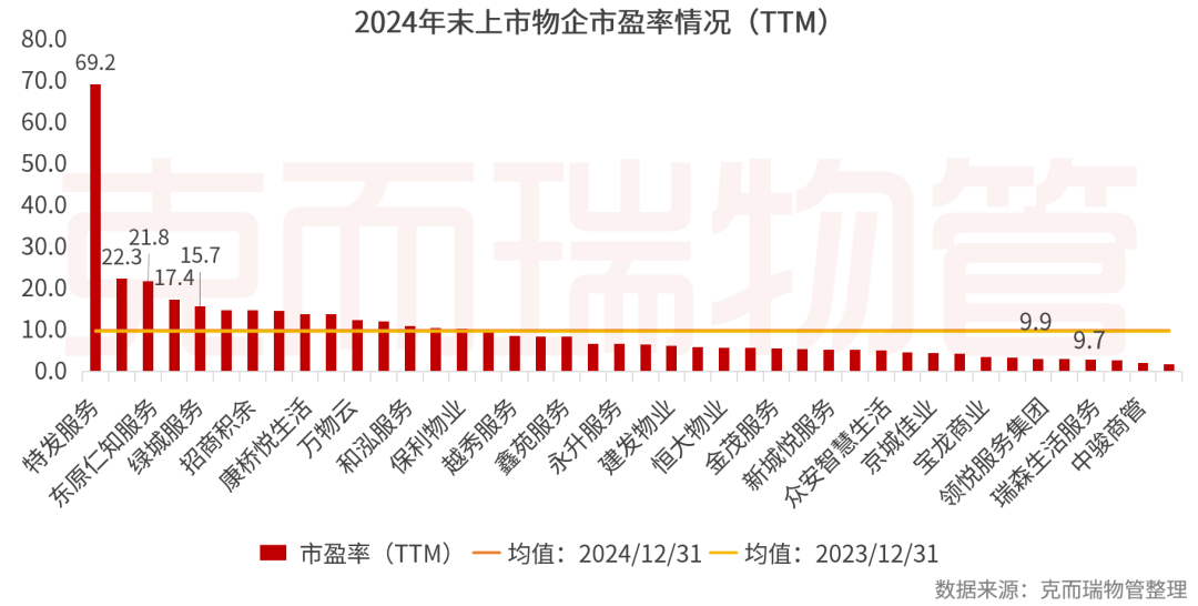 重磅丨2025中国物业管理上市公司研究成果发布(图5)