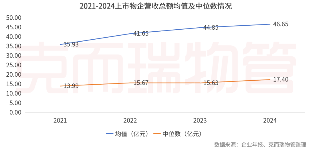 重磅丨2025中国物业管理上市公司研究成果发布(图8)