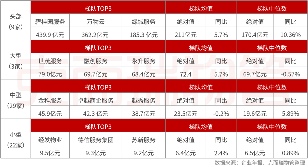 重磅丨2025中国物业管理上市公司研究成果发布(图9)