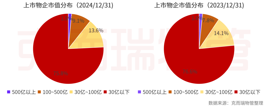 重磅丨2025中国物业管理上市公司研究成果发布(图6)