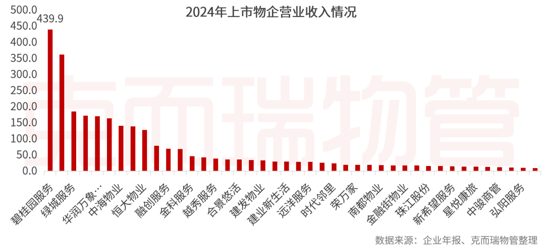重磅丨2025中国物业管理上市公司研究成果发布(图10)