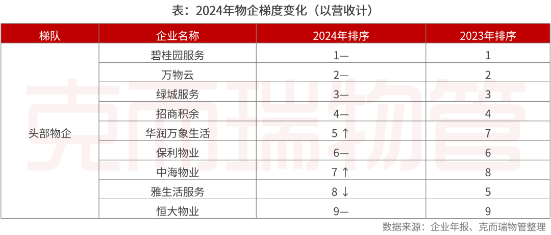 重磅丨2025中国物业管理上市公司研究成果发布(图11)