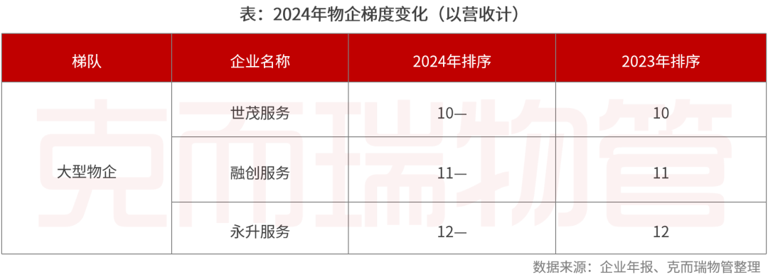 重磅丨2025中国物业管理上市公司研究成果发布(图12)