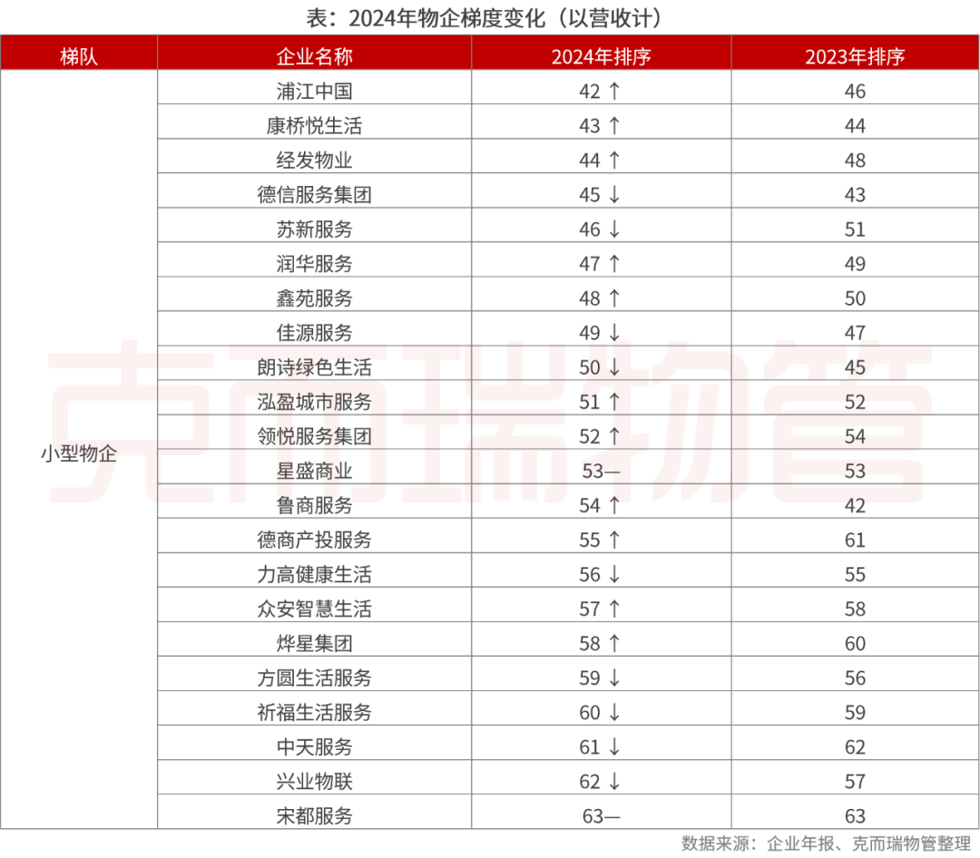 重磅丨2025中国物业管理上市公司研究成果发布(图14)