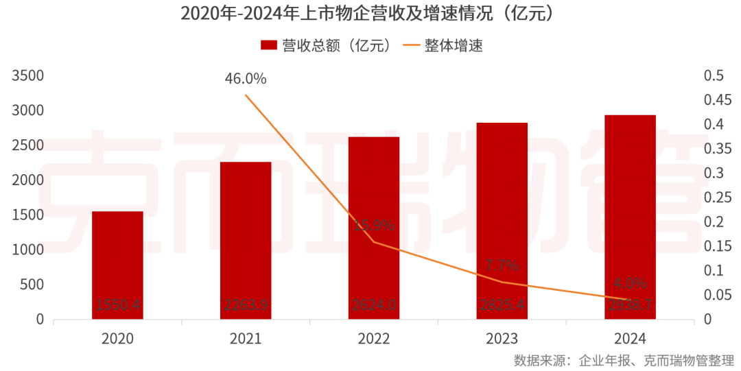 重磅丨2025中国物业管理上市公司研究成果发布(图15)