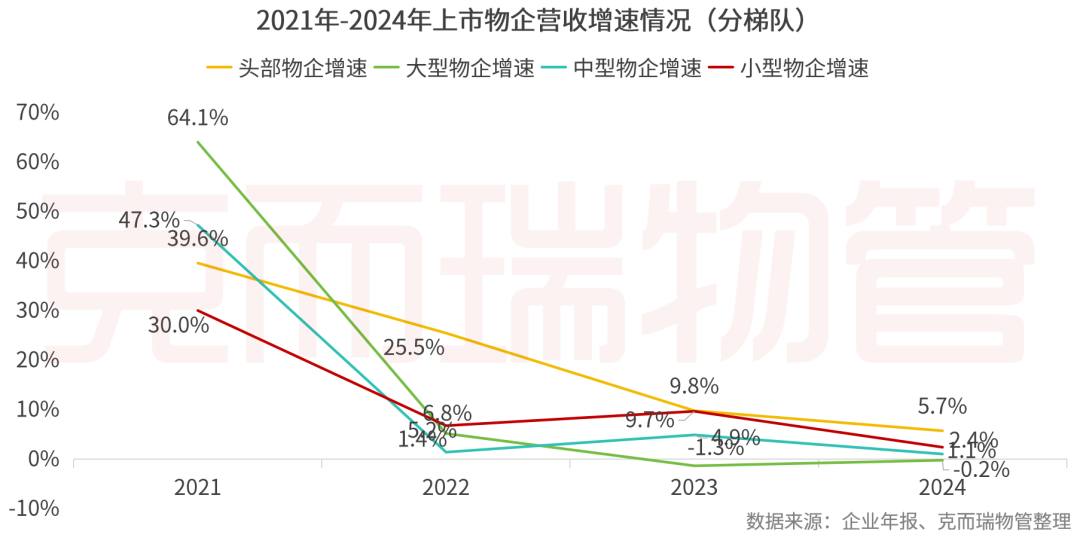 重磅丨2025中国物业管理上市公司研究成果发布(图16)
