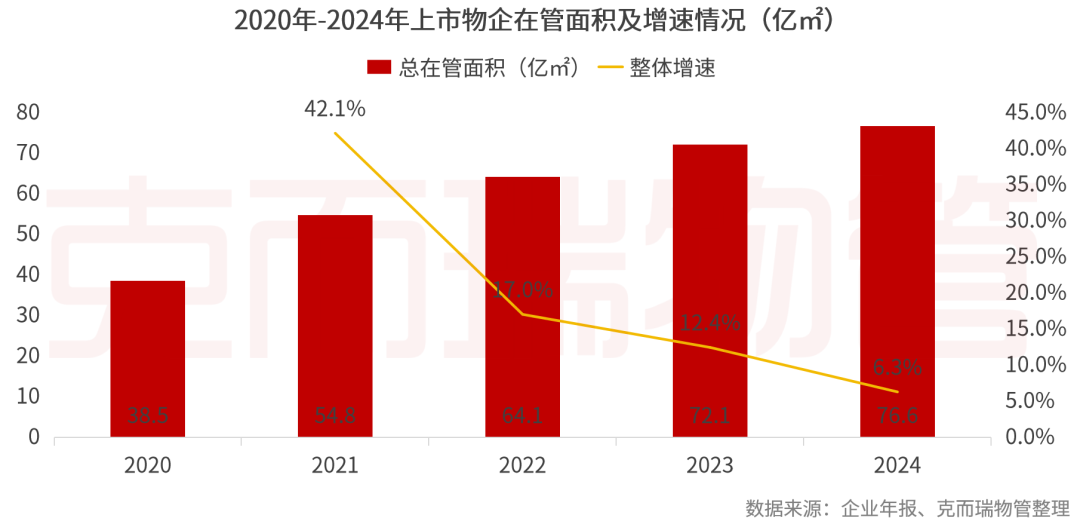 重磅丨2025中国物业管理上市公司研究成果发布(图17)