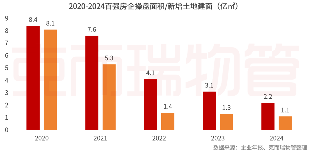 重磅丨2025中国物业管理上市公司研究成果发布(图23)
