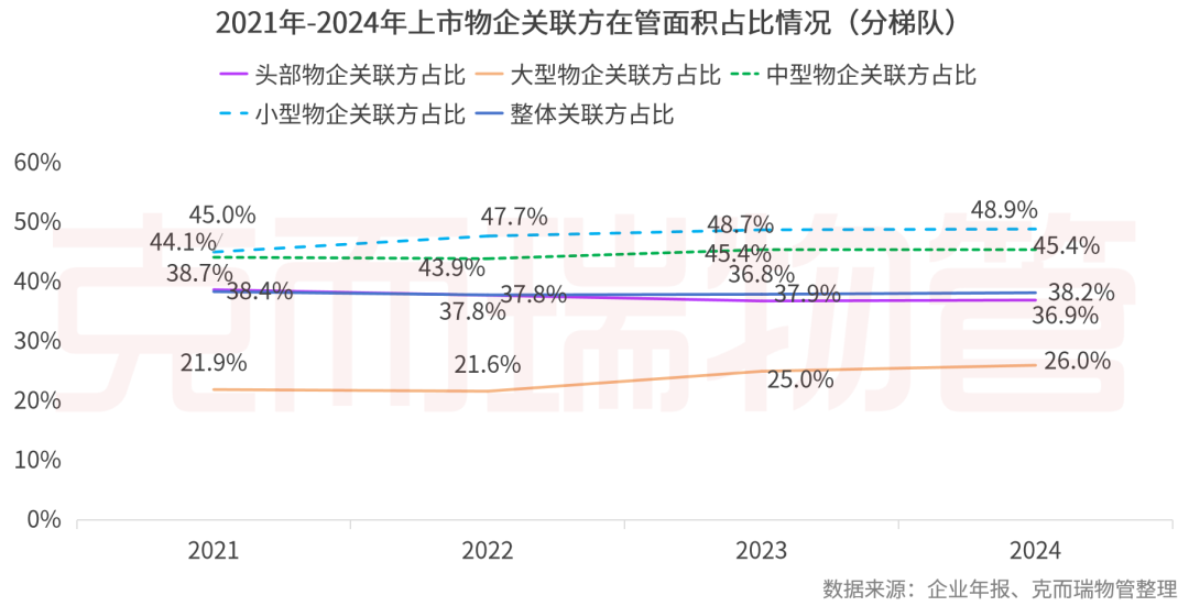 重磅丨2025中国物业管理上市公司研究成果发布(图24)