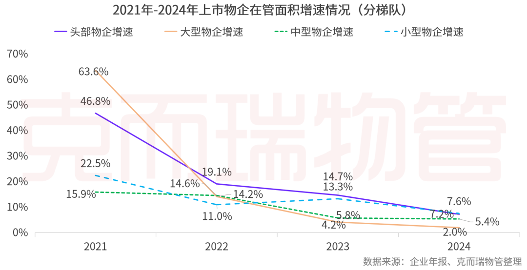 重磅丨2025中国物业管理上市公司研究成果发布(图18)