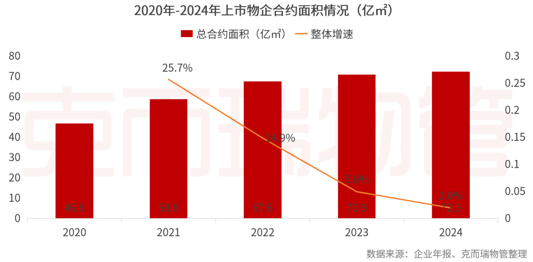 重磅丨2025中国物业管理上市公司研究成果发布(图19)