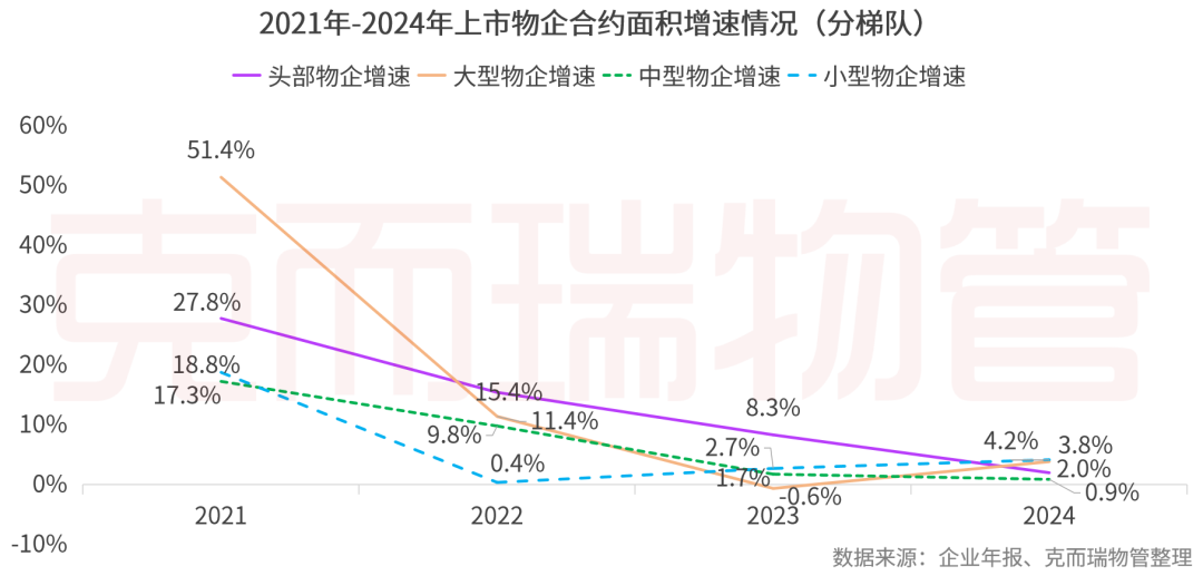 重磅丨2025中国物业管理上市公司研究成果发布(图20)