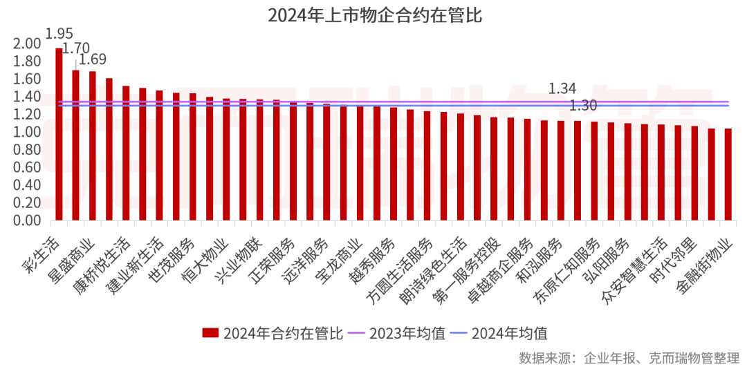 重磅丨2025中国物业管理上市公司研究成果发布(图21)