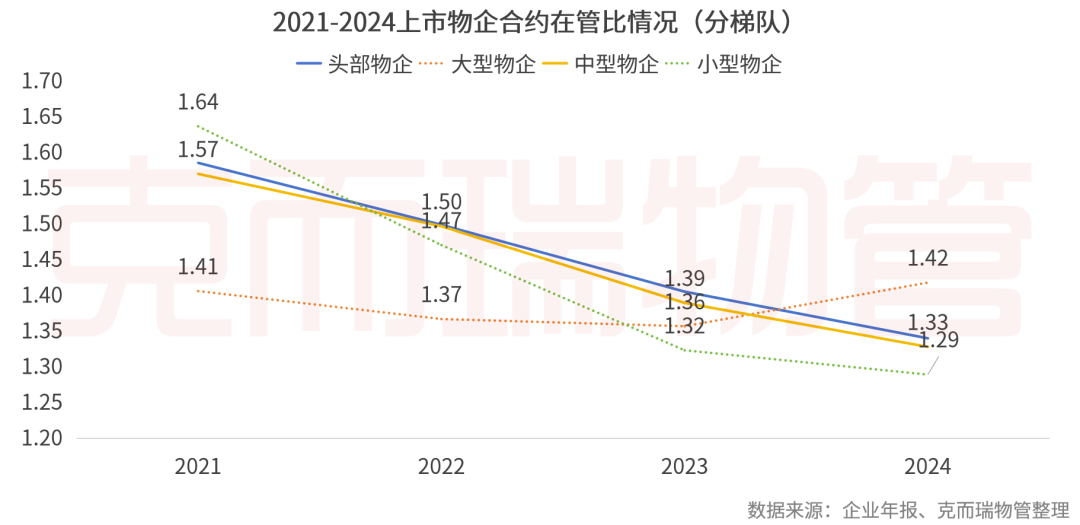 重磅丨2025中国物业管理上市公司研究成果发布(图22)