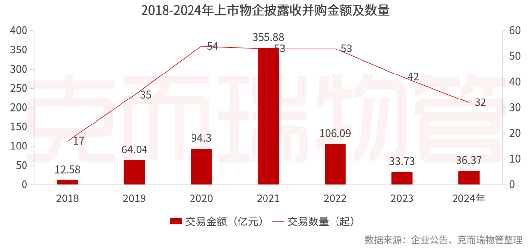 重磅丨2025中国物业管理上市公司研究成果发布(图25)