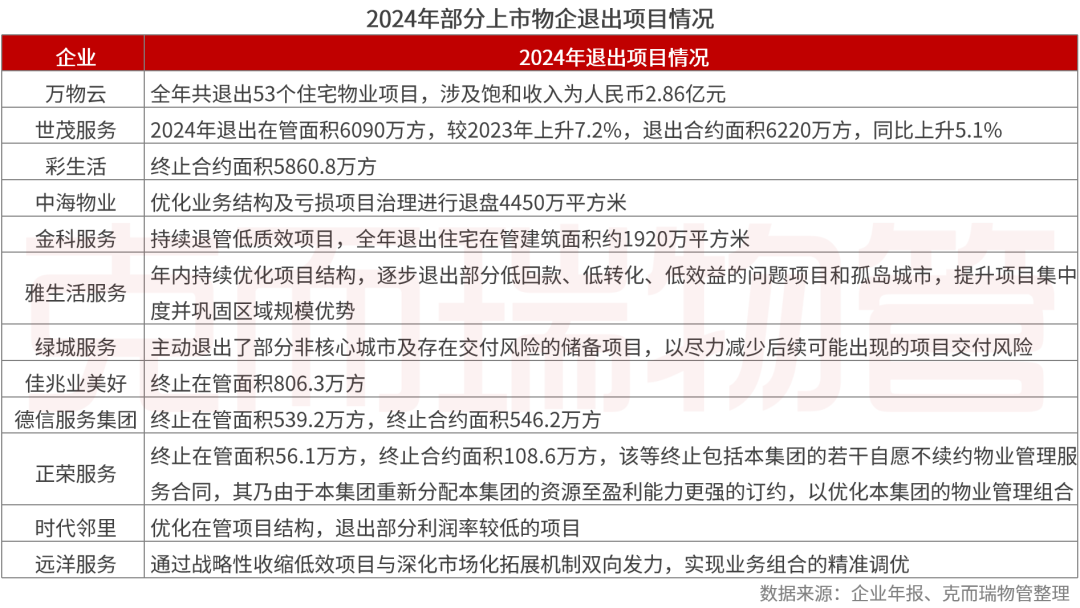重磅丨2025中国物业管理上市公司研究成果发布(图26)