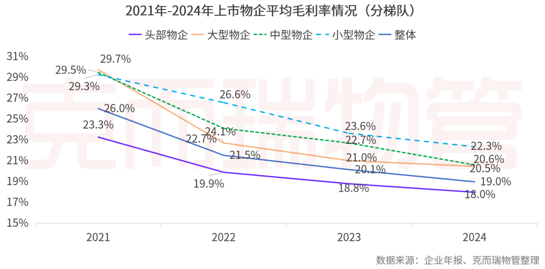 重磅丨2025中国物业管理上市公司研究成果发布(图29)