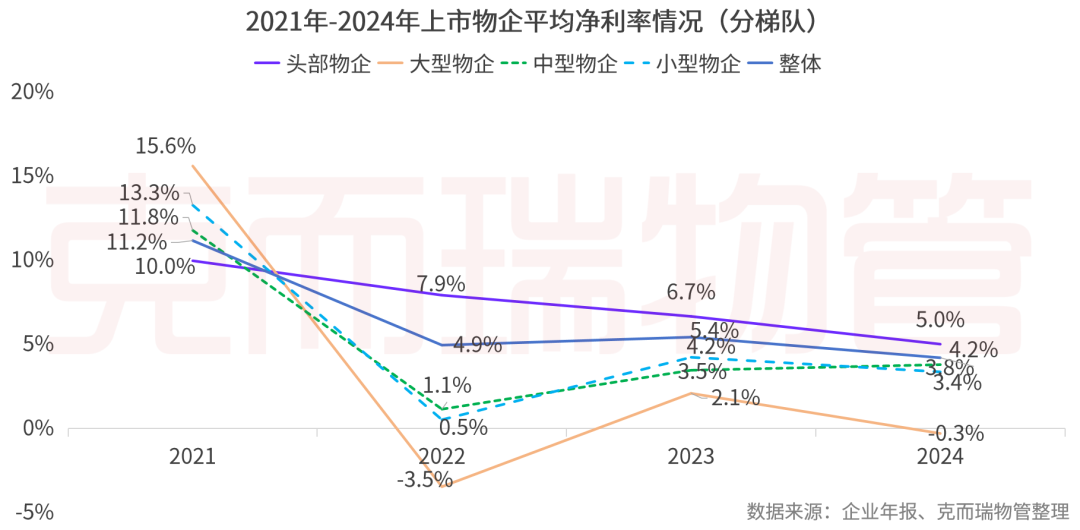 重磅丨2025中国物业管理上市公司研究成果发布(图30)