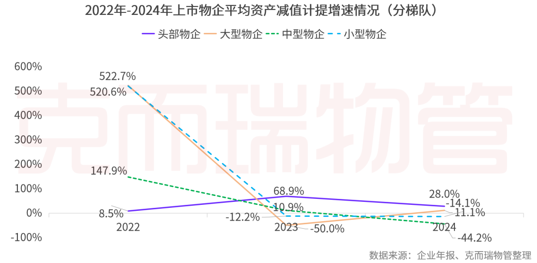 重磅丨2025中国物业管理上市公司研究成果发布(图31)