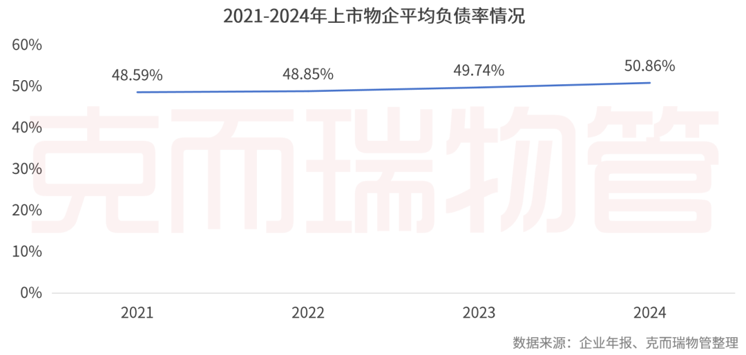 重磅丨2025中国物业管理上市公司研究成果发布(图32)