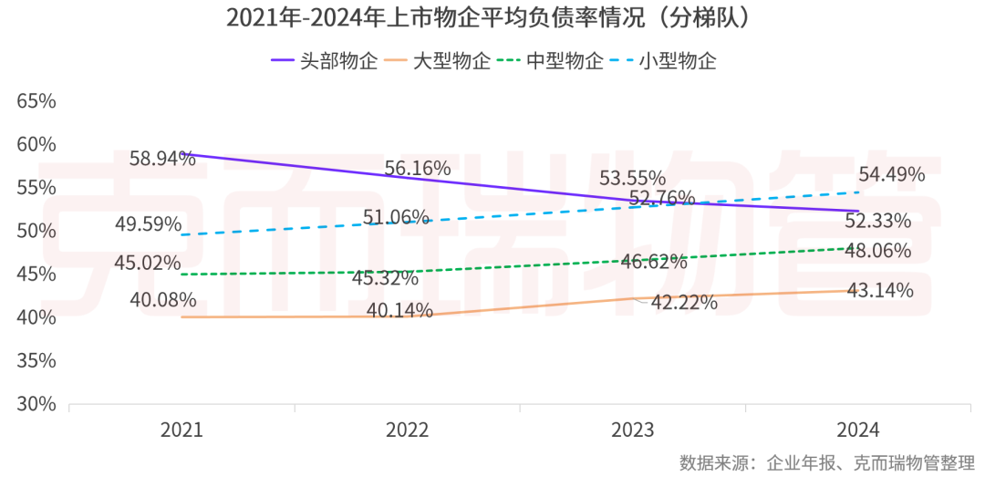 重磅丨2025中国物业管理上市公司研究成果发布(图33)