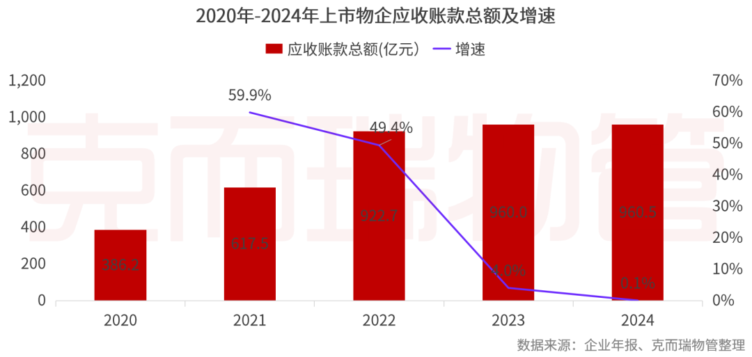 重磅丨2025中国物业管理上市公司研究成果发布(图34)