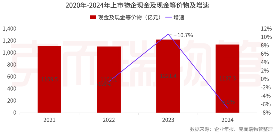 重磅丨2025中国物业管理上市公司研究成果发布(图36)
