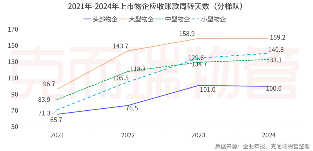 重磅丨2025中国物业管理上市公司研究成果发布(图35)