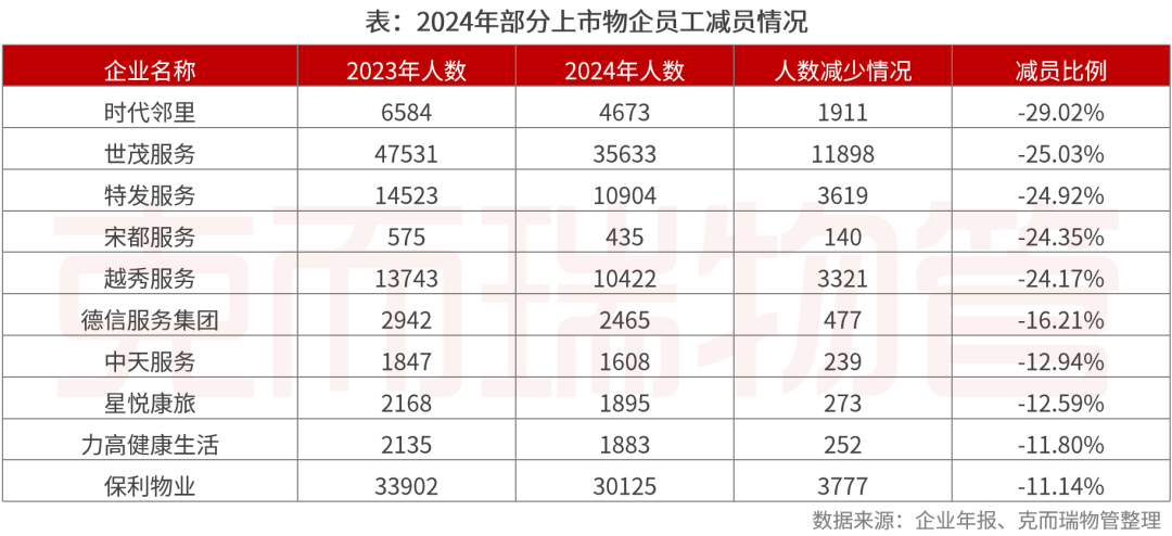 重磅丨2025中国物业管理上市公司研究成果发布(图38)