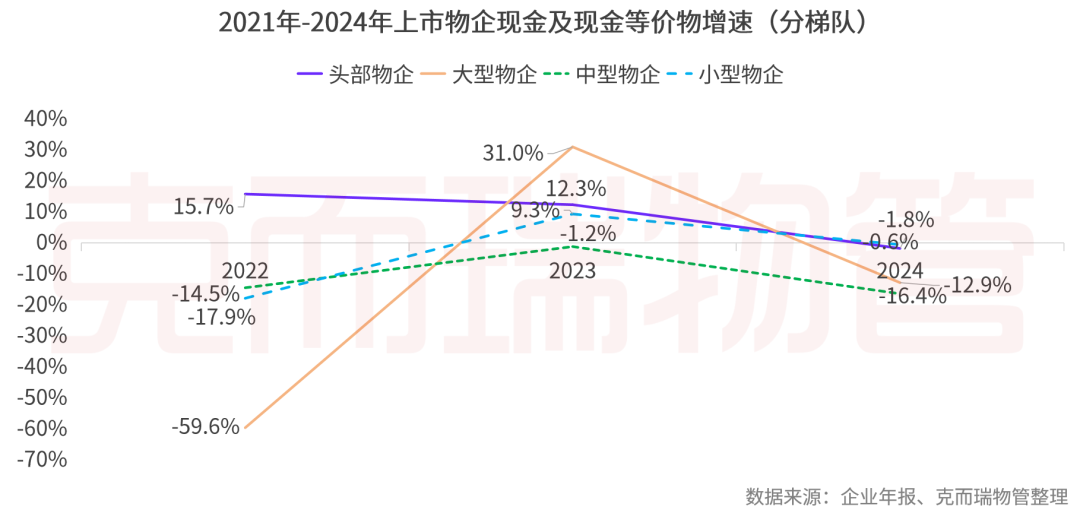 重磅丨2025中国物业管理上市公司研究成果发布(图37)