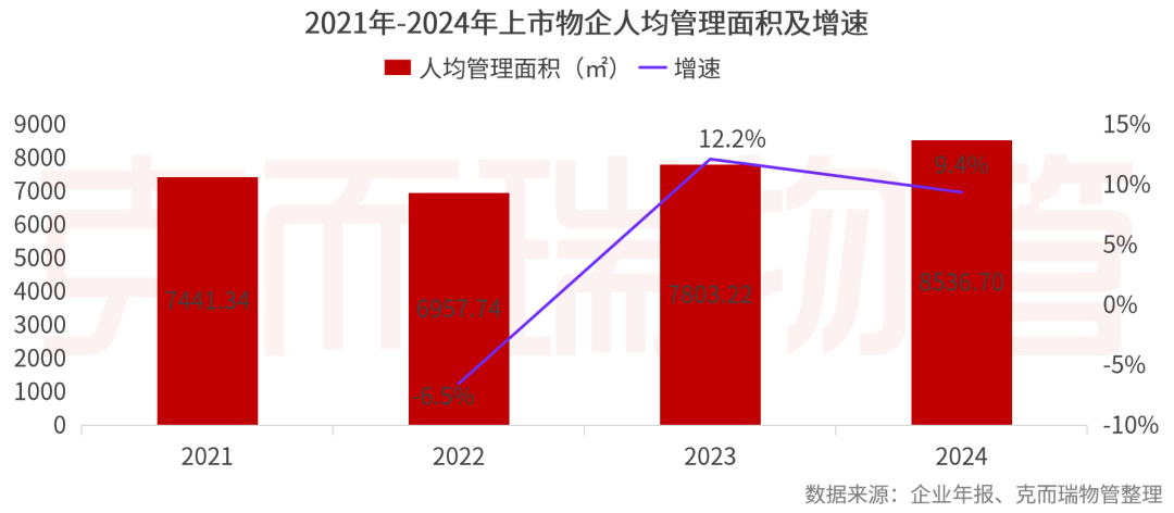 重磅丨2025中国物业管理上市公司研究成果发布(图39)
