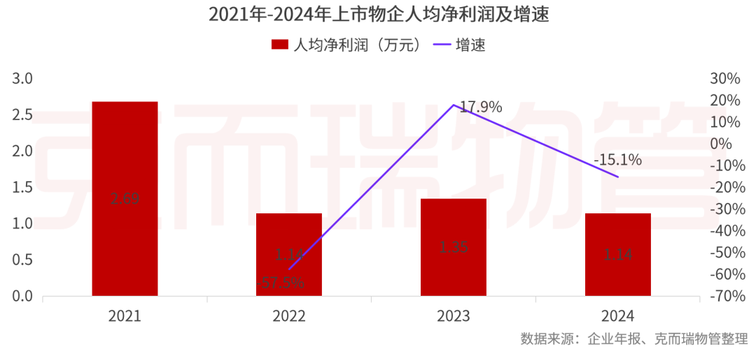 重磅丨2025中国物业管理上市公司研究成果发布(图40)