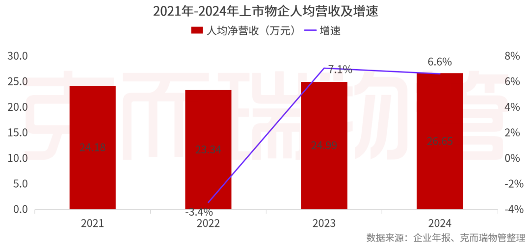 重磅丨2025中国物业管理上市公司研究成果发布(图41)