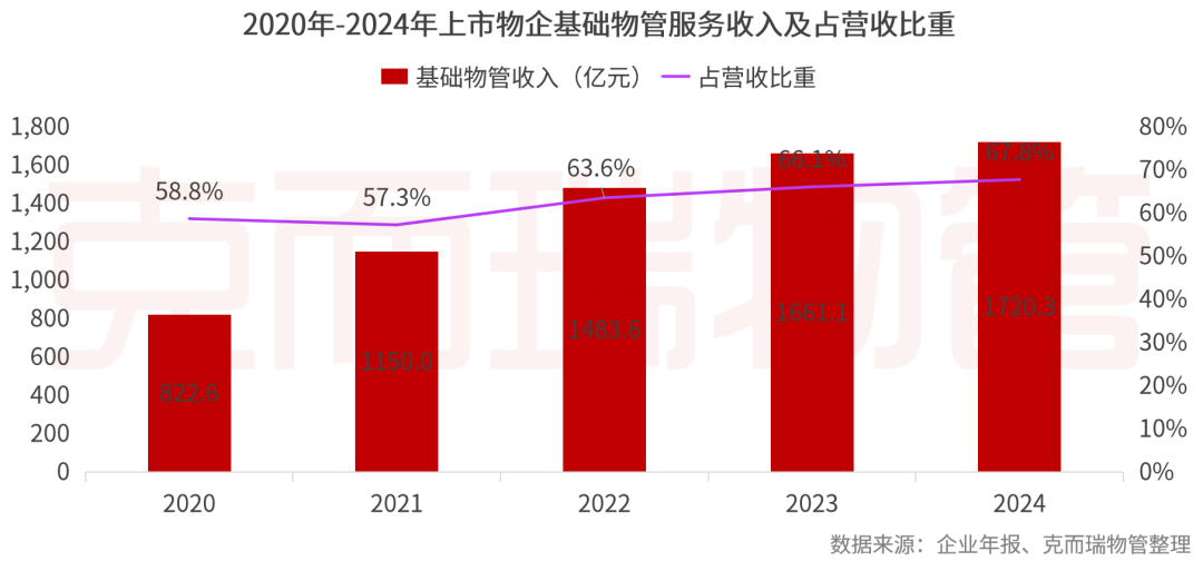 重磅丨2025中国物业管理上市公司研究成果发布(图45)