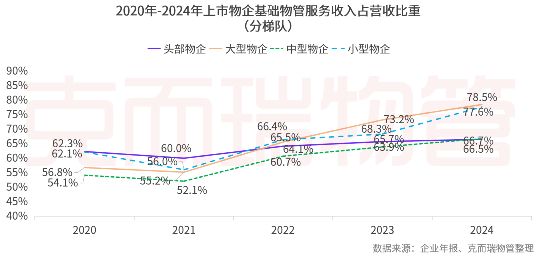 重磅丨2025中国物业管理上市公司研究成果发布(图46)