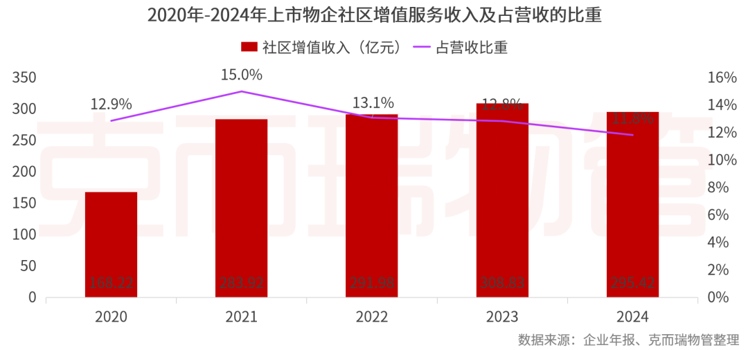 重磅丨2025中国物业管理上市公司研究成果发布(图47)