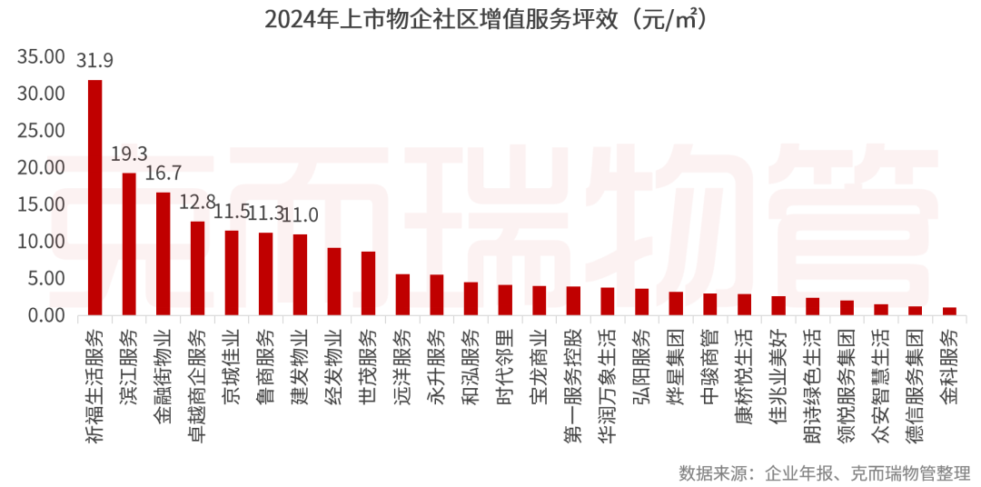 重磅丨2025中国物业管理上市公司研究成果发布(图51)