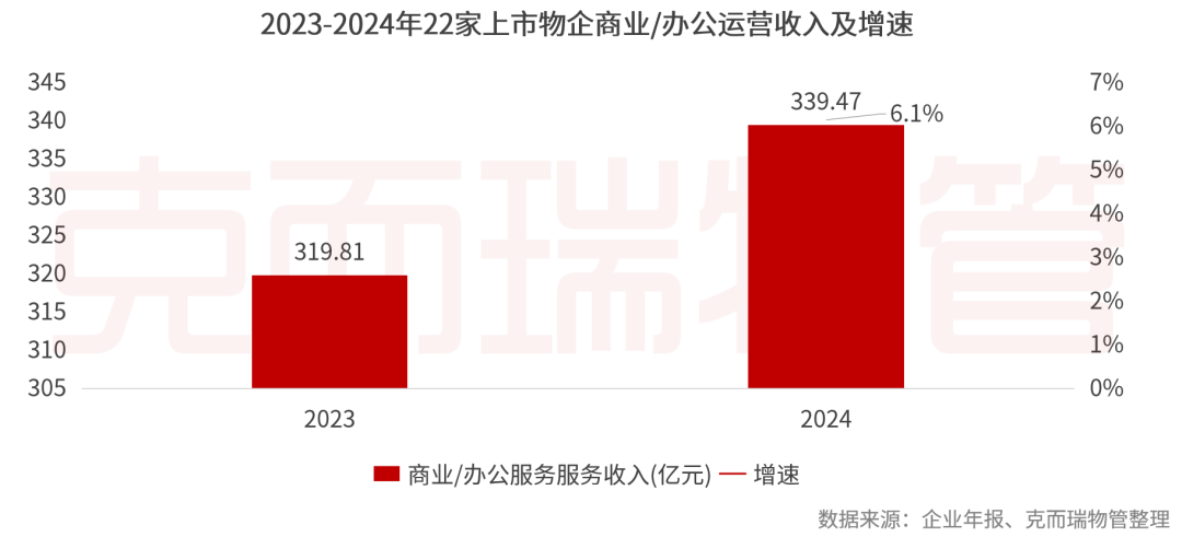 重磅丨2025中国物业管理上市公司研究成果发布(图52)