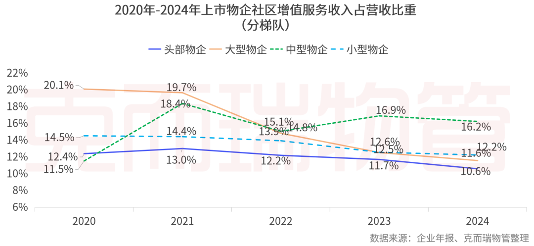 重磅丨2025中国物业管理上市公司研究成果发布(图48)
