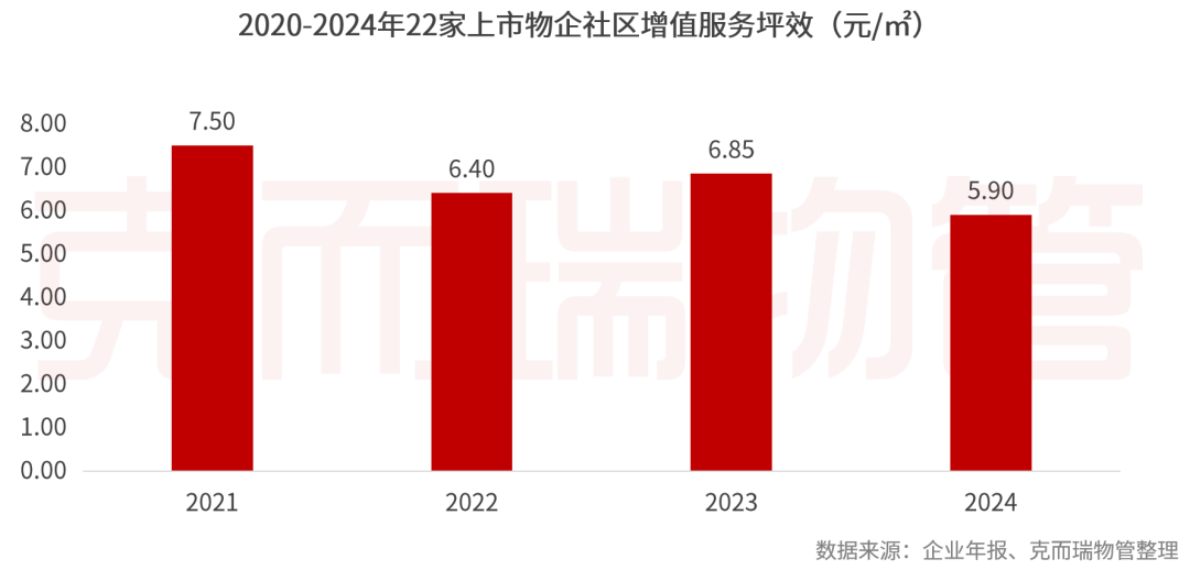 重磅丨2025中国物业管理上市公司研究成果发布(图50)