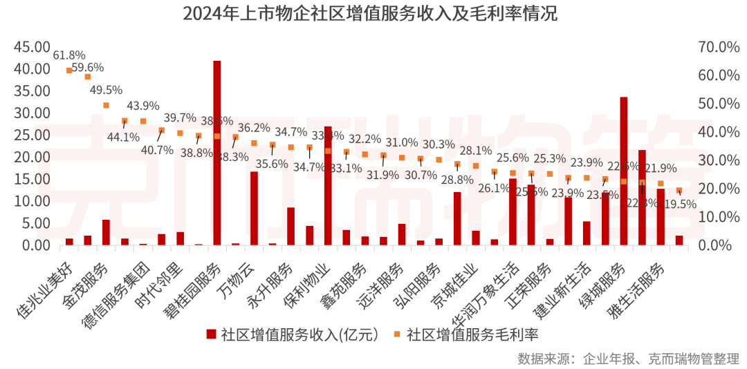 重磅丨2025中国物业管理上市公司研究成果发布(图49)