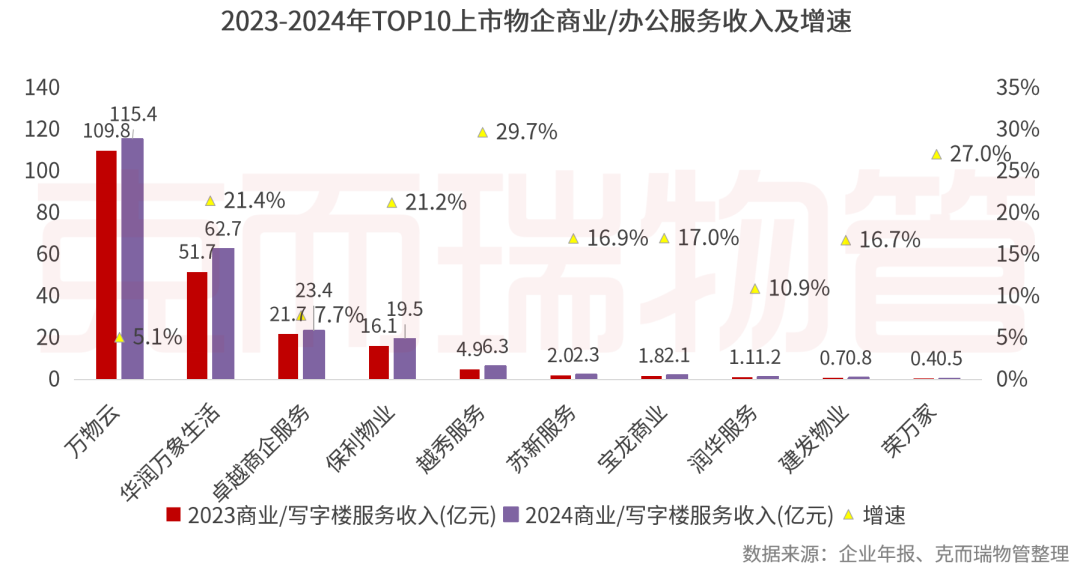 重磅丨2025中国物业管理上市公司研究成果发布(图53)