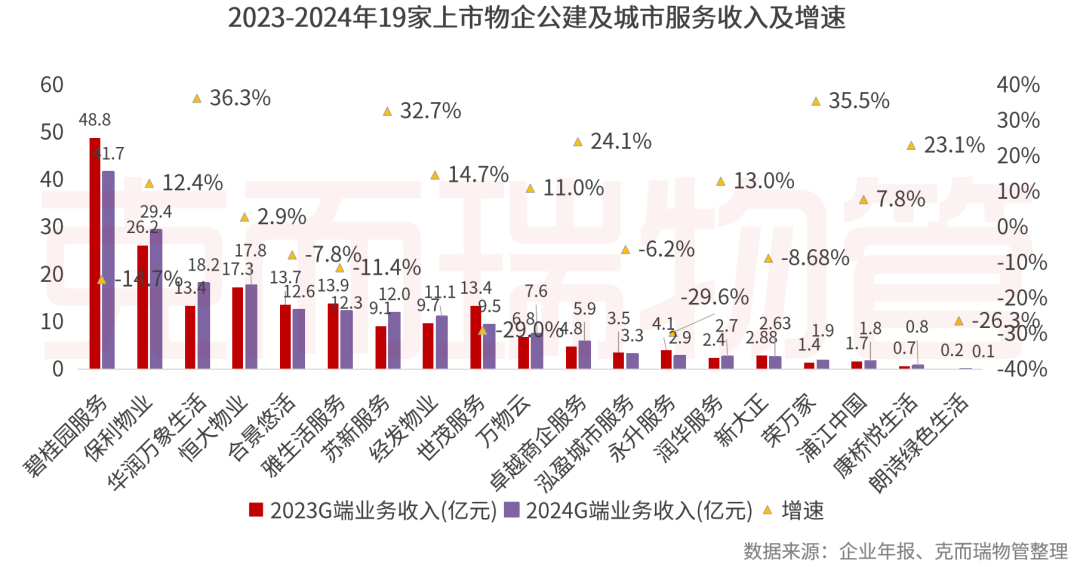 重磅丨2025中国物业管理上市公司研究成果发布(图55)