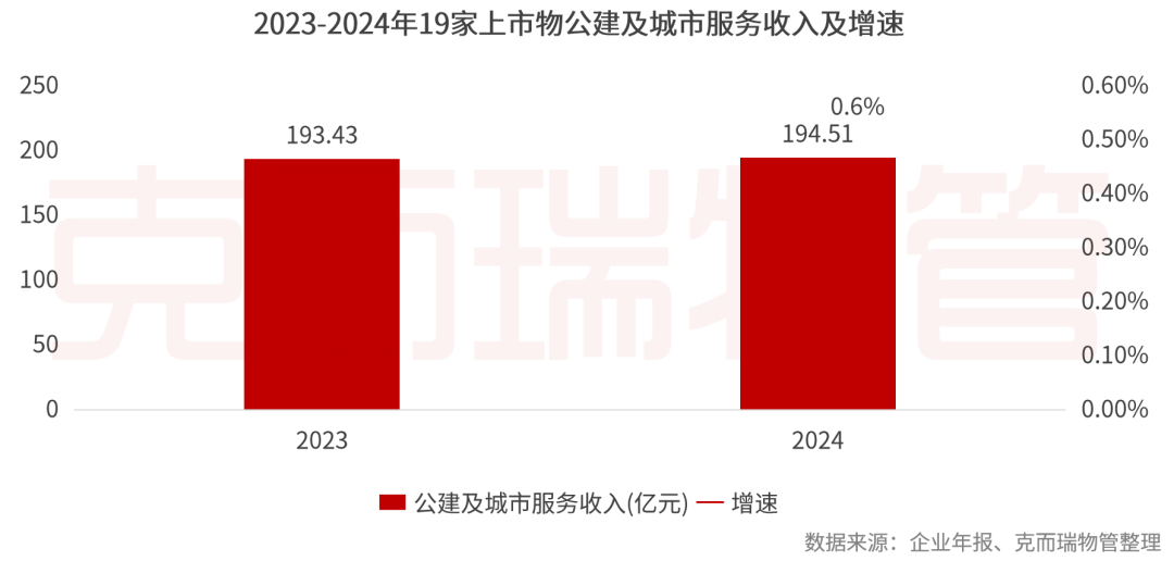 重磅丨2025中国物业管理上市公司研究成果发布(图54)